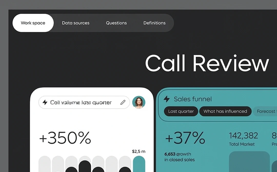 Interface of analytics software to capture and assess data